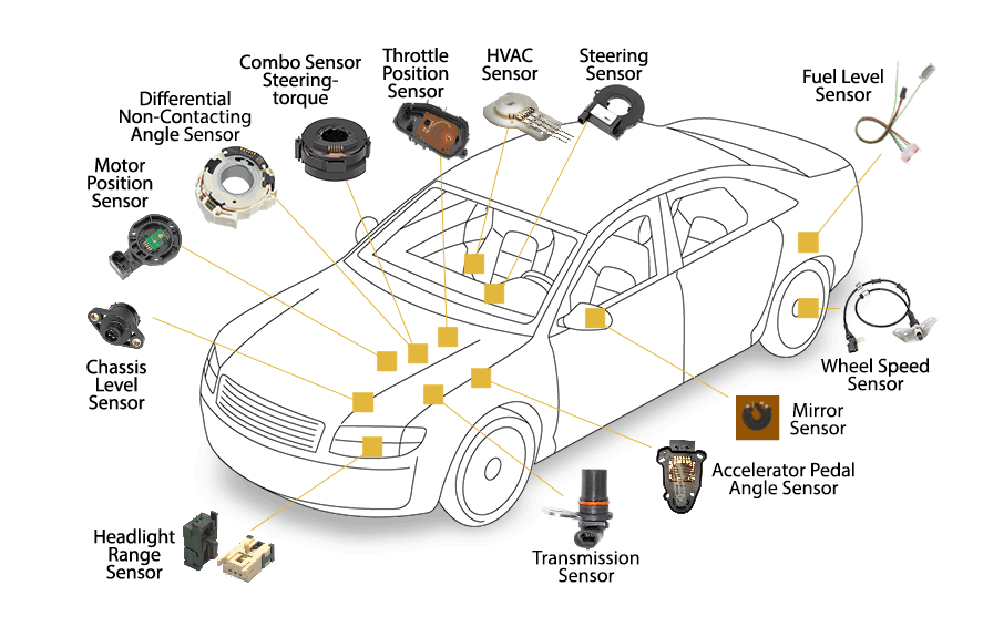 Automotive sensor adhesive application solutions